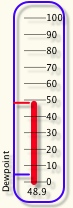 Dew point gauge