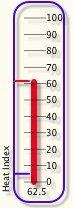 Heat index gauge