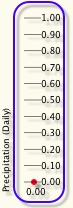 Daily rain gauge